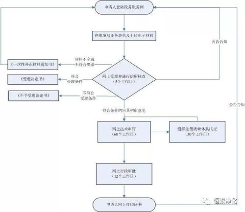 醫(yī)用防護(hù)口罩與防護(hù)服注冊(cè)證合規(guī)獲取及第二類醫(yī)療器械銷售全攻略