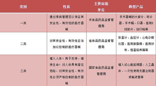 醫(yī)療器械一、二、三類產(chǎn)品詳解 定義、區(qū)別與第一類器械銷售指南