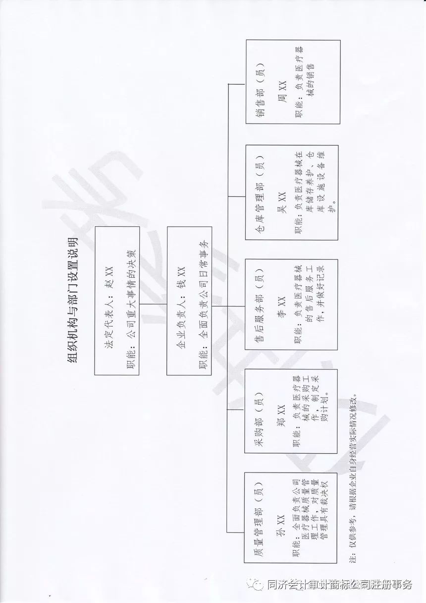【工商答疑011】第一類醫(yī)療器械銷售與第二類醫(yī)療器械備案全攻略 流程詳解與常見(jiàn)問(wèn)題解答